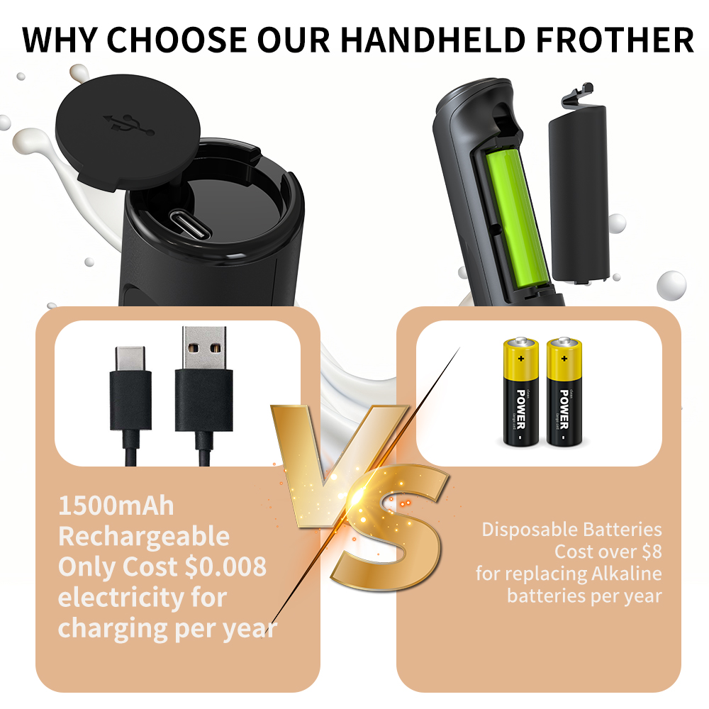 3 in 1 Electric Handheld Milk  - Electro Gadgets ulasan dan harga